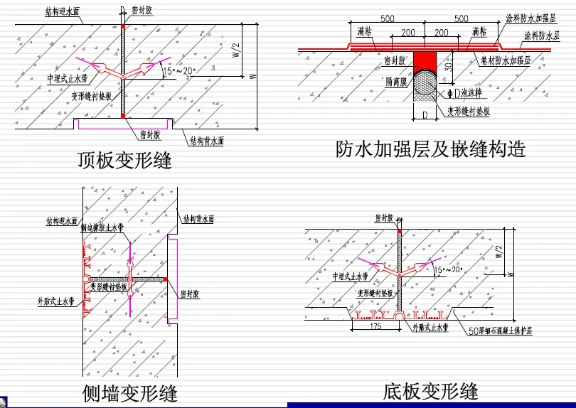 军垦路街道变形缝防水